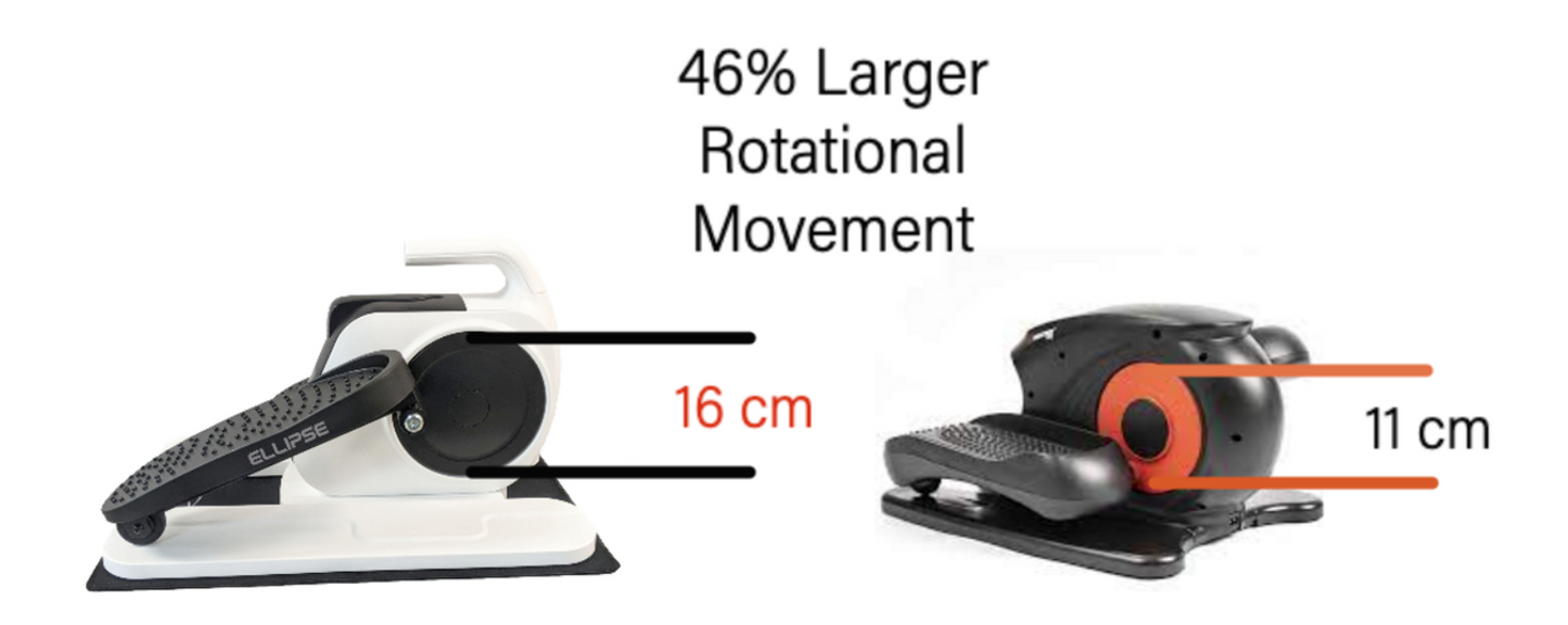 Ellipse by LegXercise: Motorized Elliptical - Power Assisted Movement